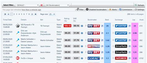 free arbitrage bet finder australia.